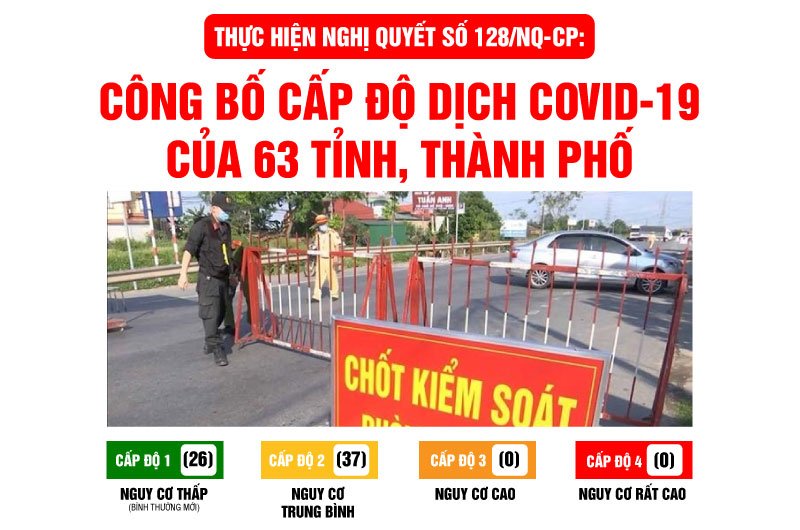 Thực hiện Nghị quyết số 128/NQ-CP: Công bố cấp độ dịch Covid-19 của 63 tỉnh, thành phố