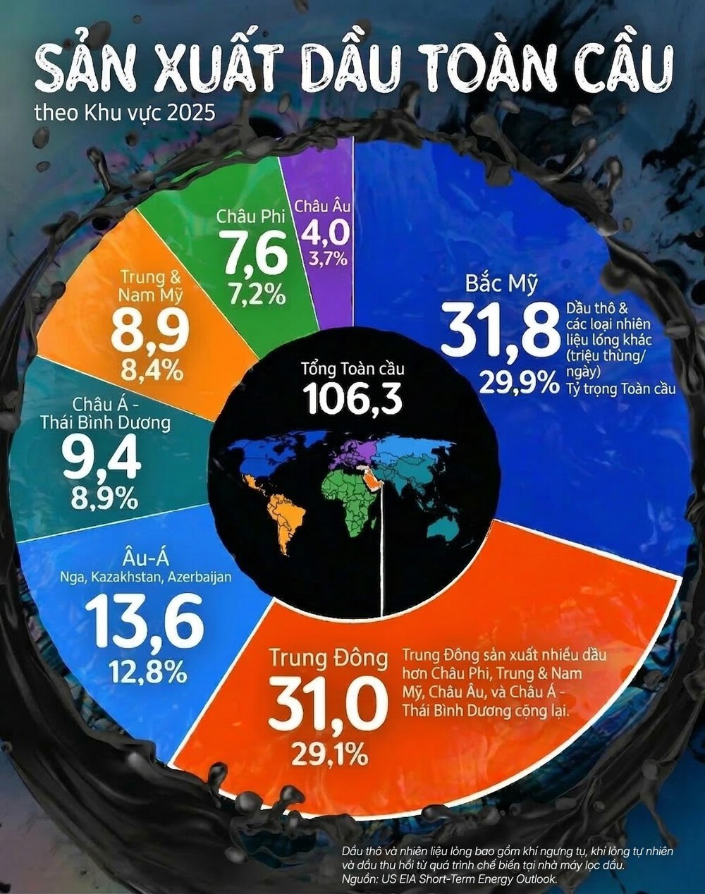 Cuộc xung đột tái định hình thị trường dầu mỏ? - Bài 1: Vì sao Mỹ - Israel tấn công Iran vào thời điểm này?