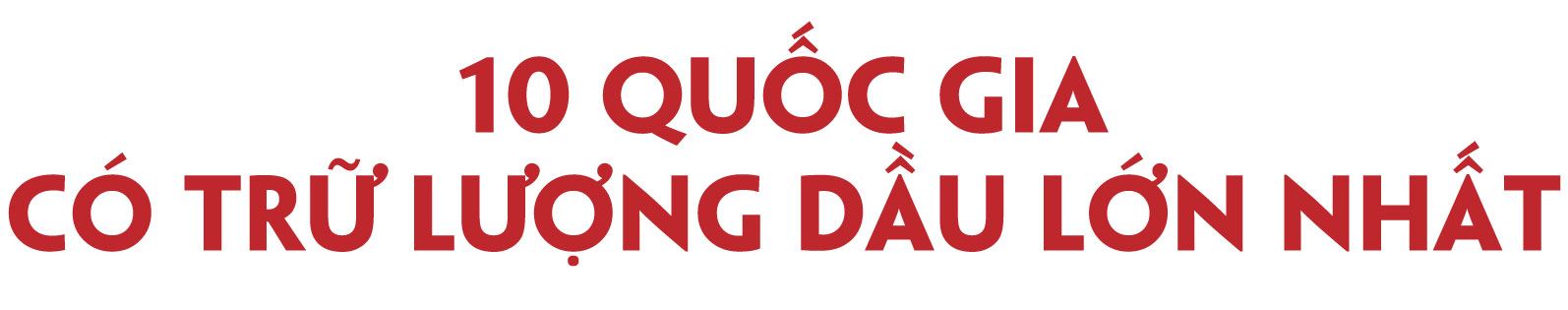 Cuộc xung đột tái định hình thị trường dầu mỏ? - Bài 2: Bản đồ dầu thô của hiện tại