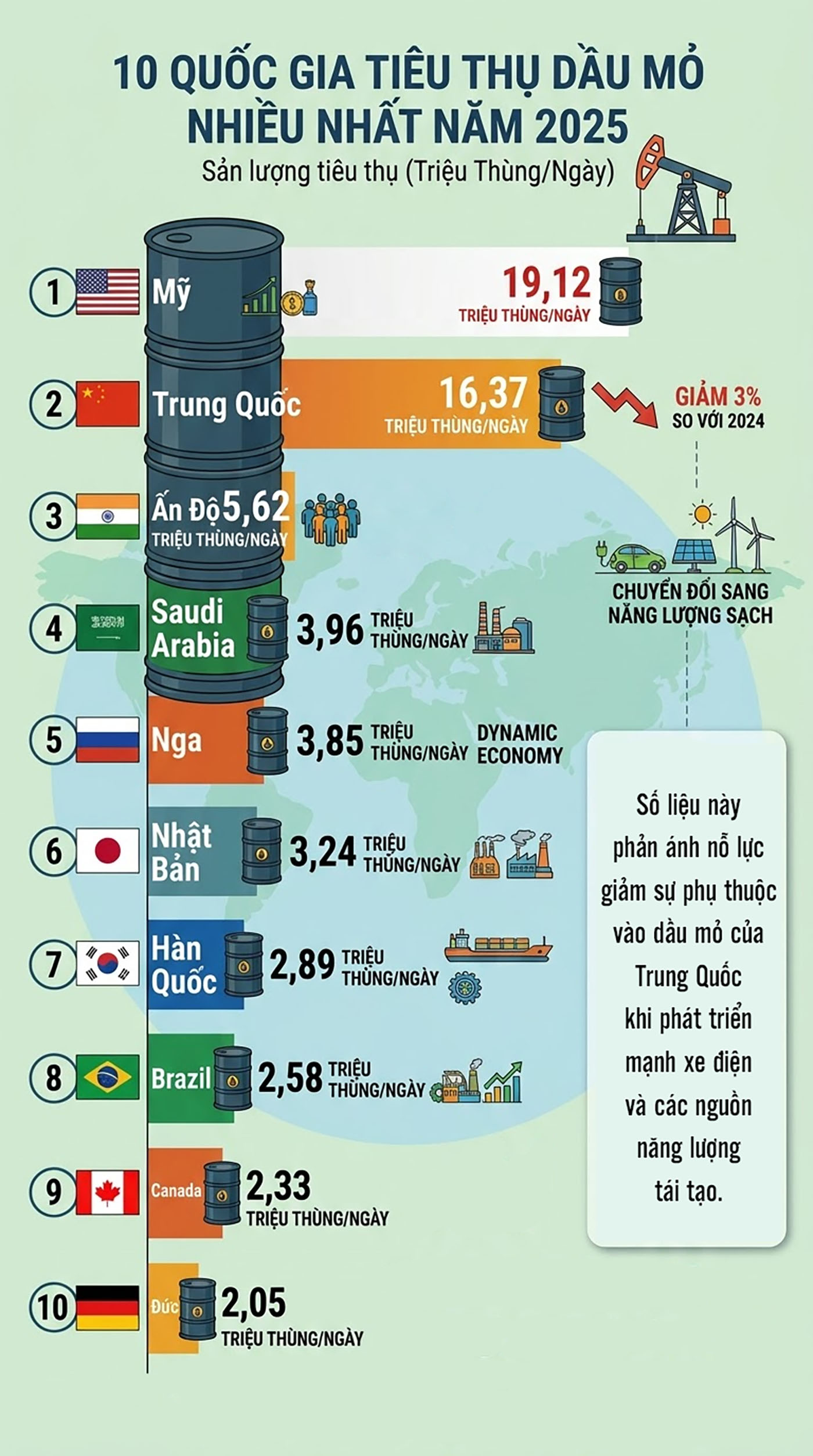 Cuộc xung đột tái định hình thị trường dầu mỏ? - Bài 2: Bản đồ dầu thô của hiện tại