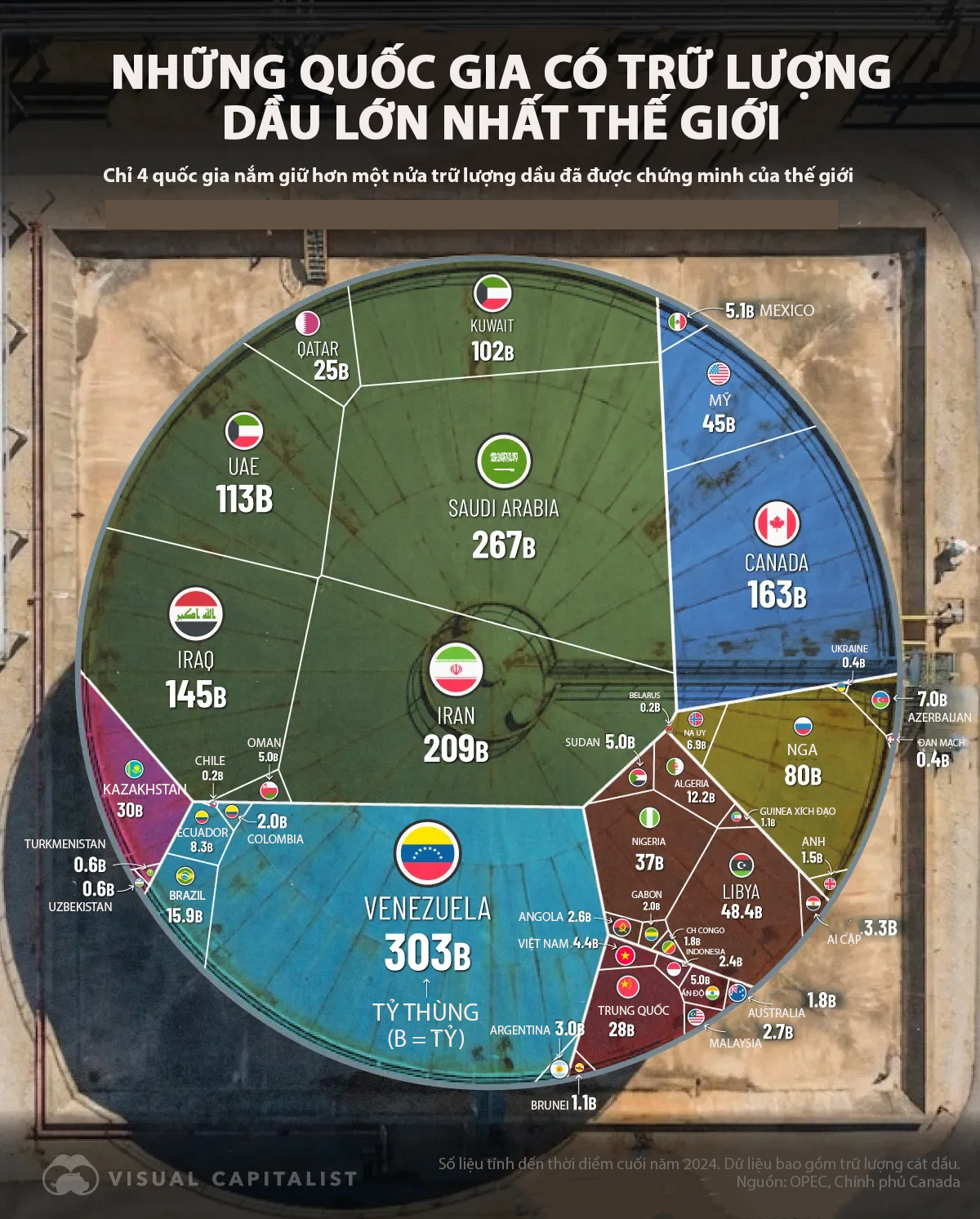 Cuộc xung đột tái định hình thị trường dầu mỏ? - Bài 2: Bản đồ dầu thô của hiện tại