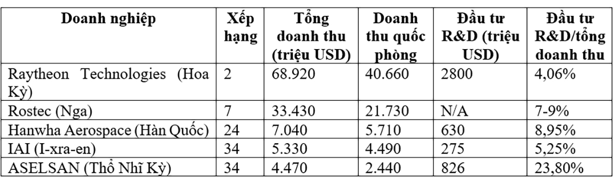 Đột phá phát triển khoa học, công nghệ, đổi mới sáng tạo và chuyển đổi số quốc gia, ứng dụng trong xây dựng nền quốc phòng toàn dân vững mạnh, hiện đại