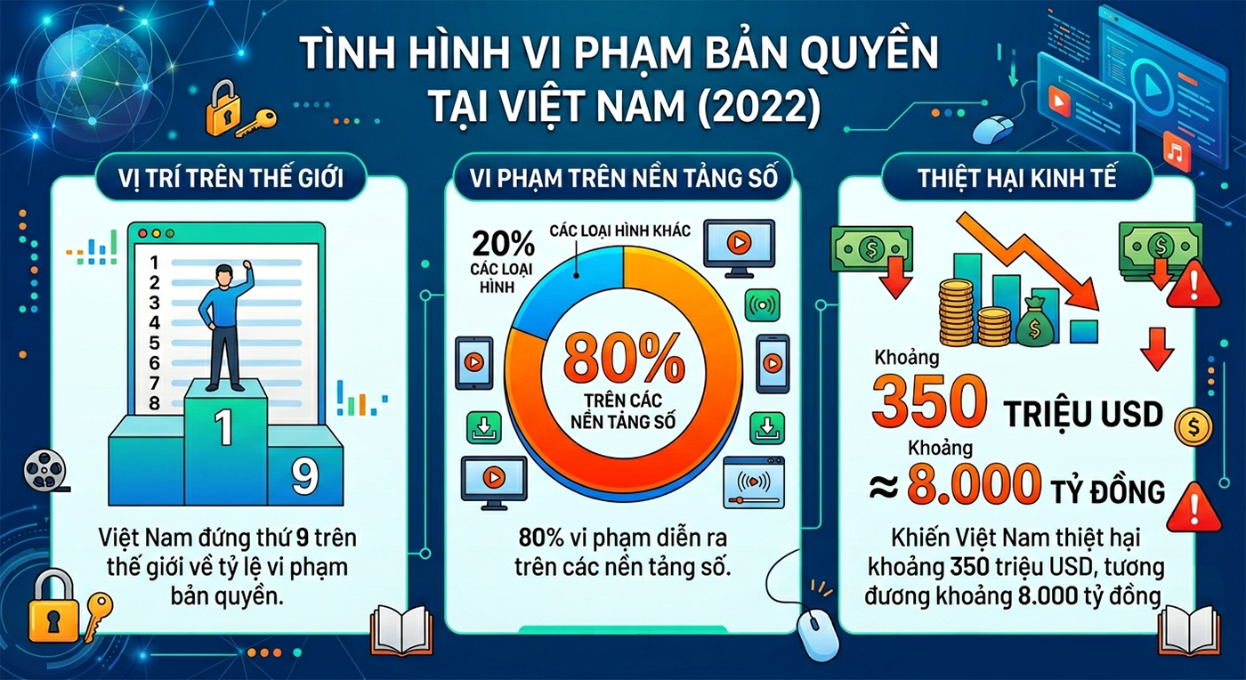 Văn hóa xã hội chủ nghĩa - Nhìn từ Nghị quyết số 80-NQ/TW - Bài 3: Phát triển công nghiệp văn hóa - trao cần câu không trao xâu cá
